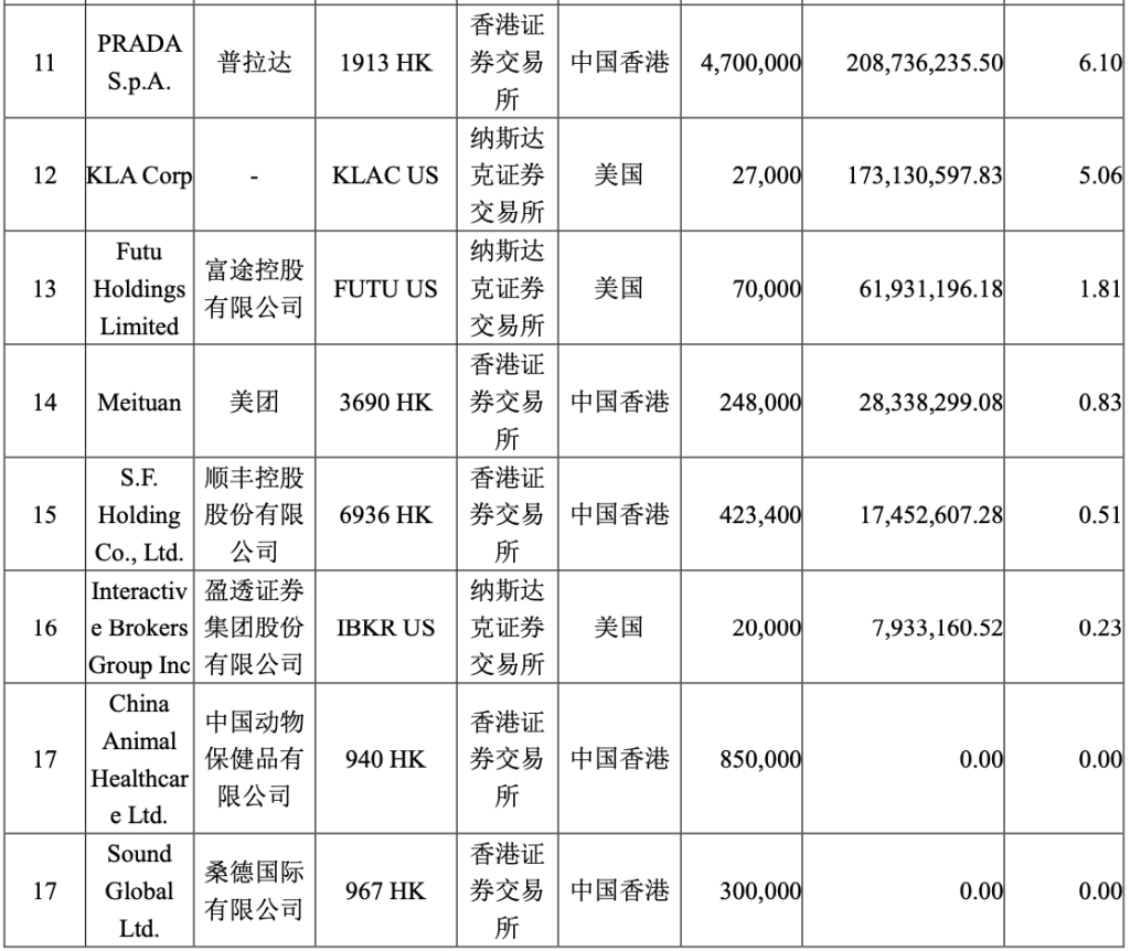 减持美团、建仓贝壳 易方达基金张坤:市场先生提供好价格 这样的机会不常见