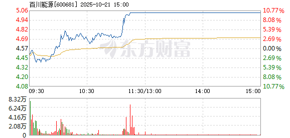 R图 600681_1