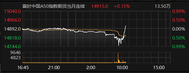 数据来源：Choice金融终端
