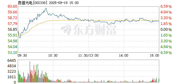 R图 002338_2