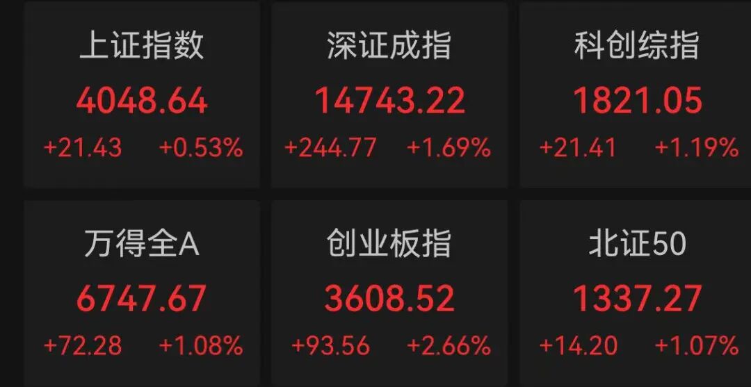 5000亿龙头 大爆发！