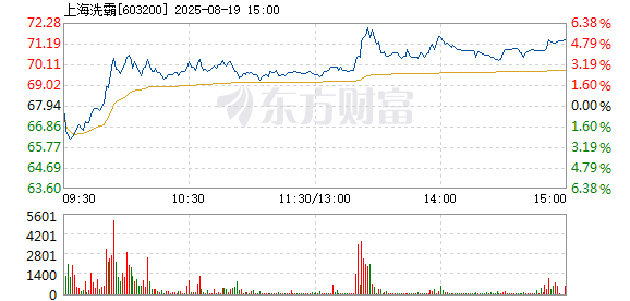 R图 603200_1