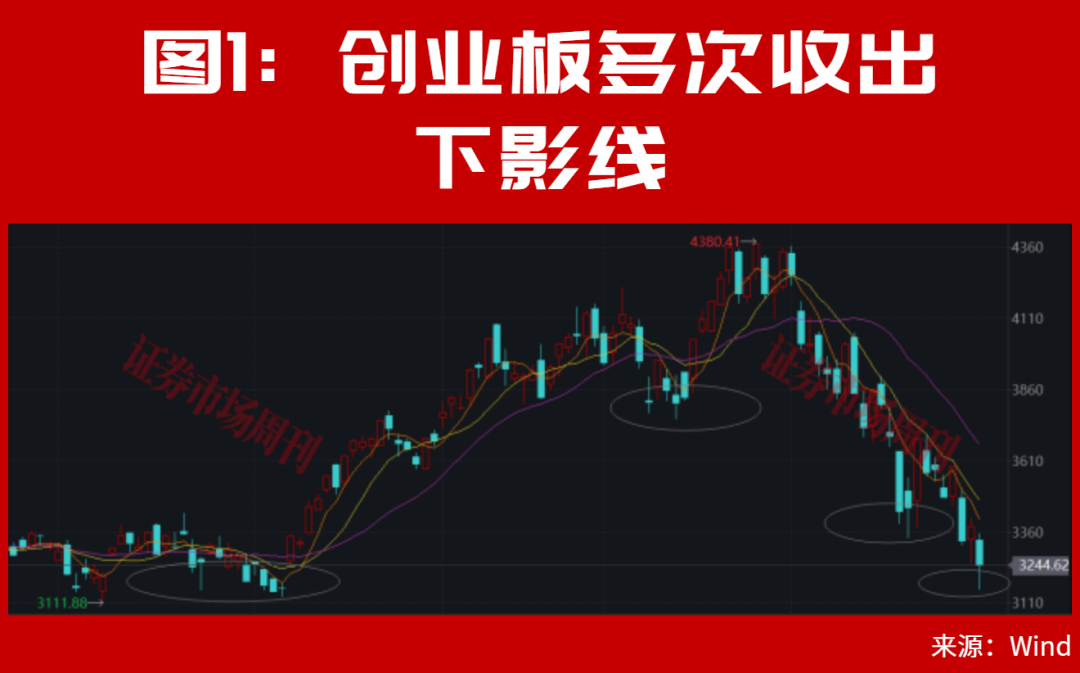 A股，离筹码出清已经不远了！大反转会一触即发?