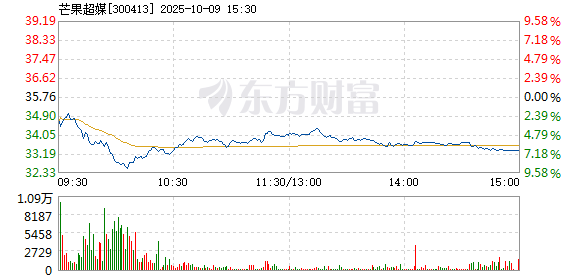 R图 300413_2