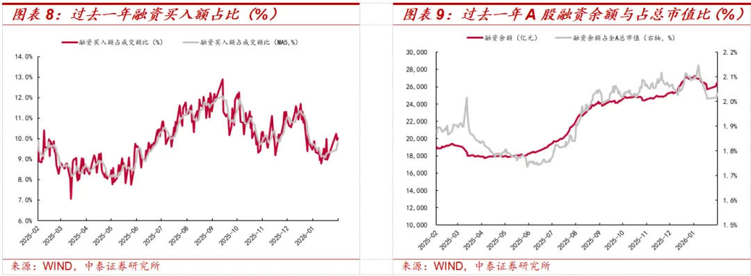 中泰策略：全球HALO交易 “两会”窗口如何攻守兼备？