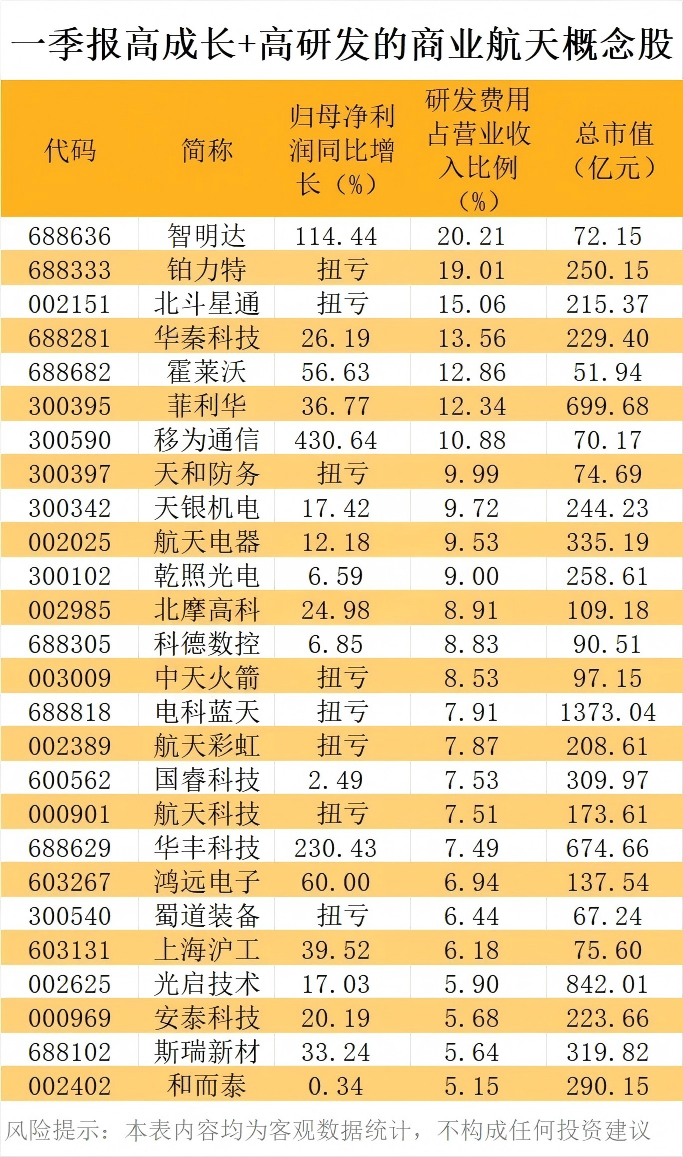 商业航天“独角兽”筹备上市 背后“影子股”曝光
