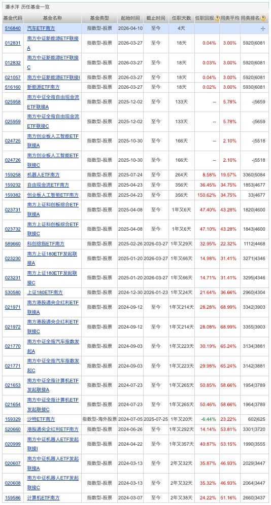 中海基金58%股权被挂牌转让；新基金发行数量创近13周新高