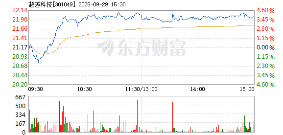 R图 301049_2