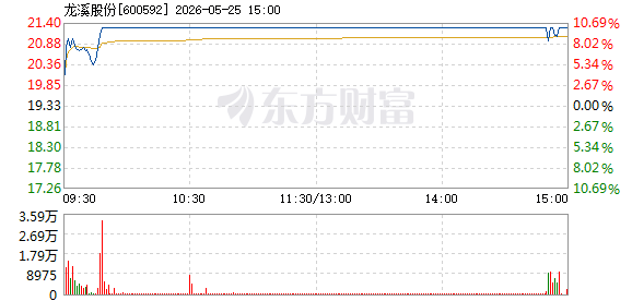 R图 600592_1