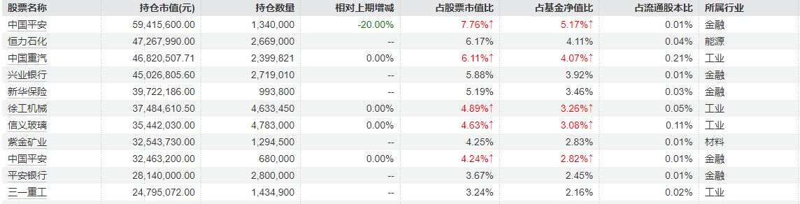 中欧价值派基金经理公布二季报：蓝小康降仓防守，柳世庆重仓押注地产