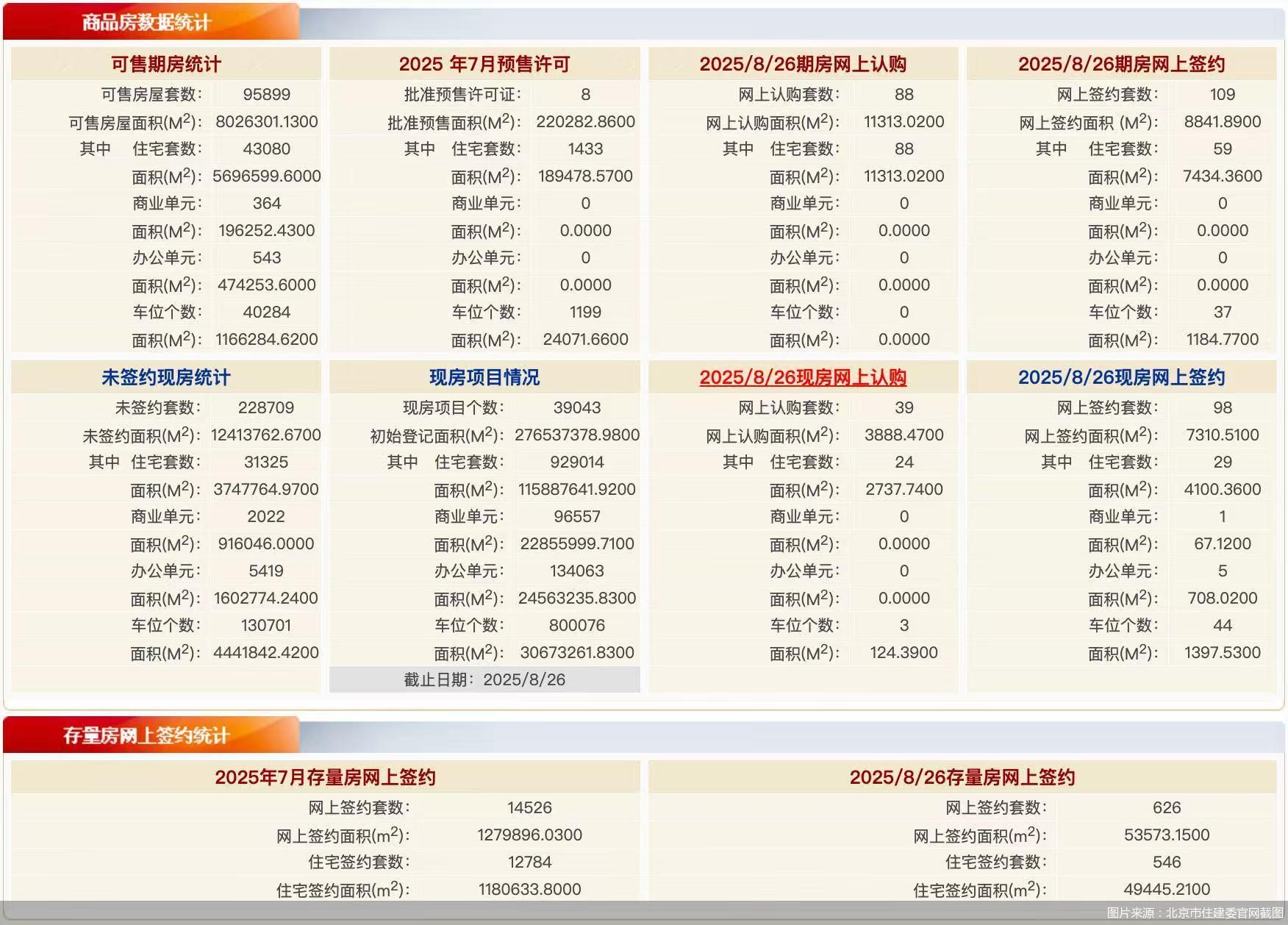 图片来源:北京市住建委官网截图