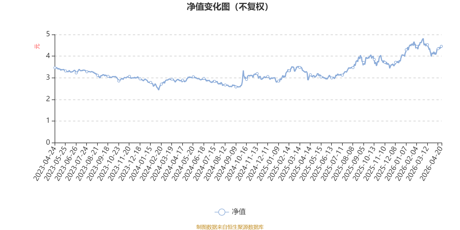建信潜力新蓝筹股票A：2026年第一季度利润1206.92万元 净值增长率2.56%