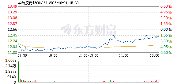 R图 300626_2
