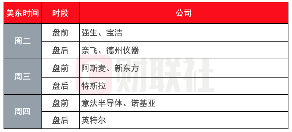 环球下周看点：三大央行公布利率决议 特斯拉财报重磅来袭