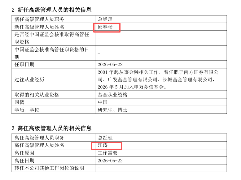 第七任总经理邱春杨已至,申万菱信难题待解