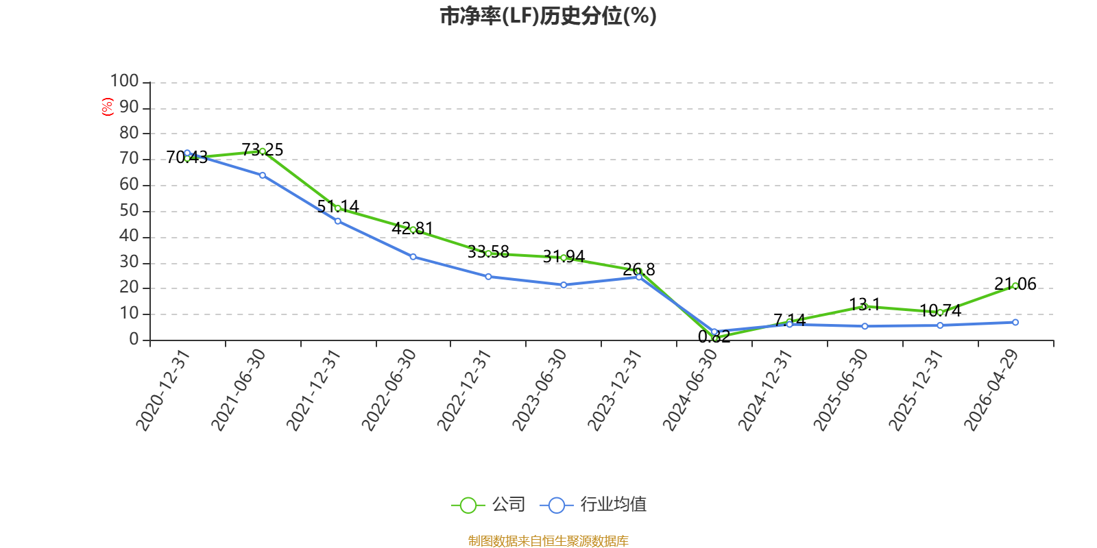 凯普生物:2026年一季度净利润同比减亏2450.75万元 _ 东方财富网