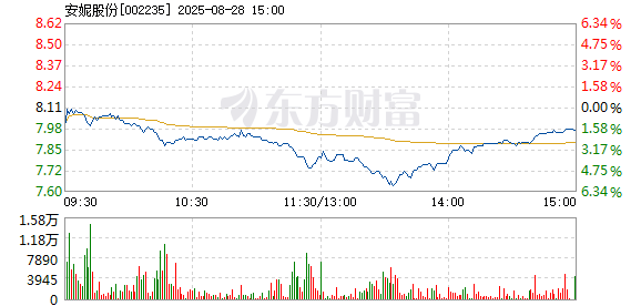R图 002235_2