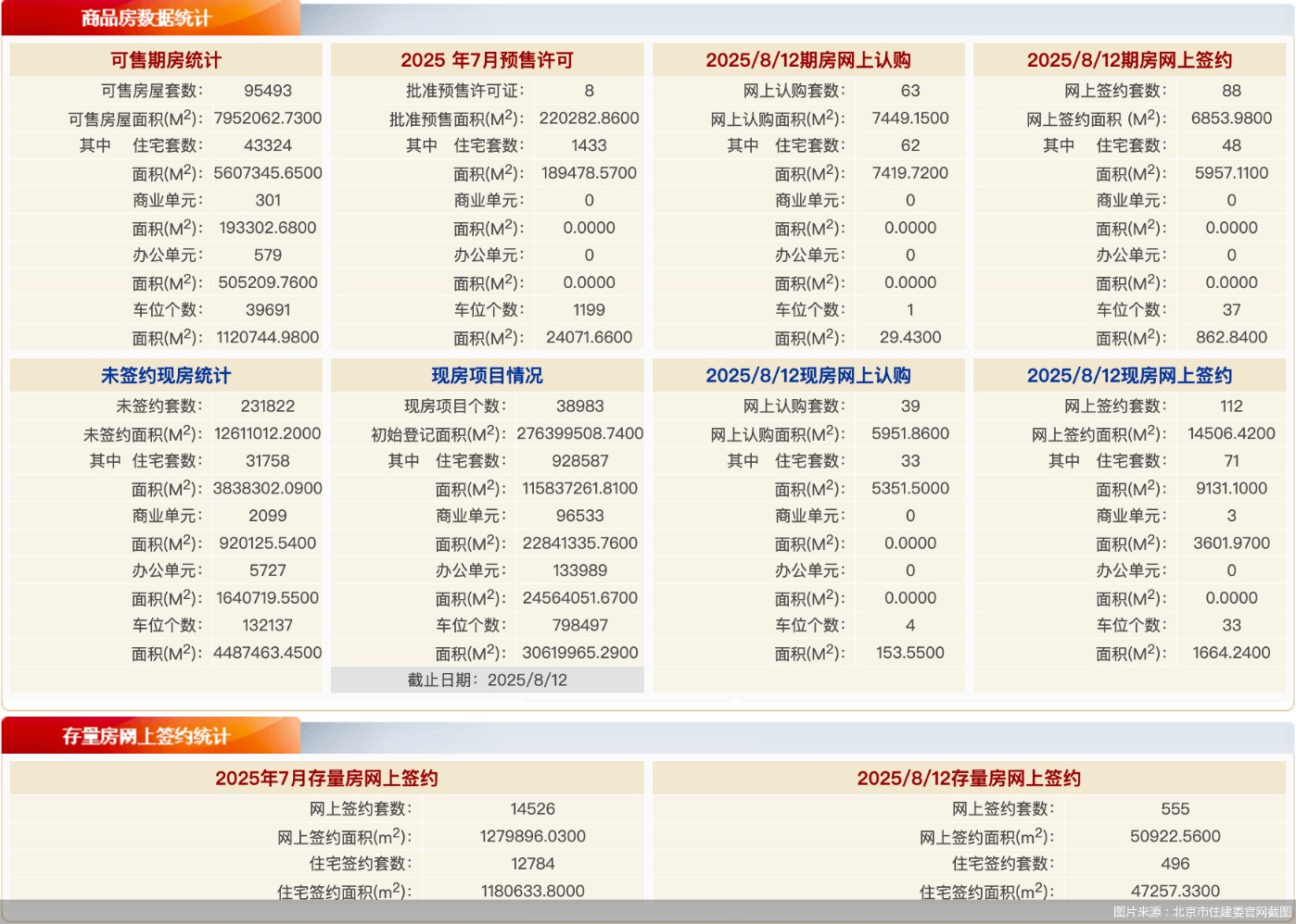 图片来源:北京市住建委官网截图