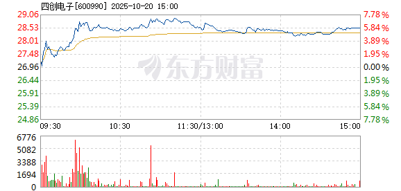 R图 600990_1