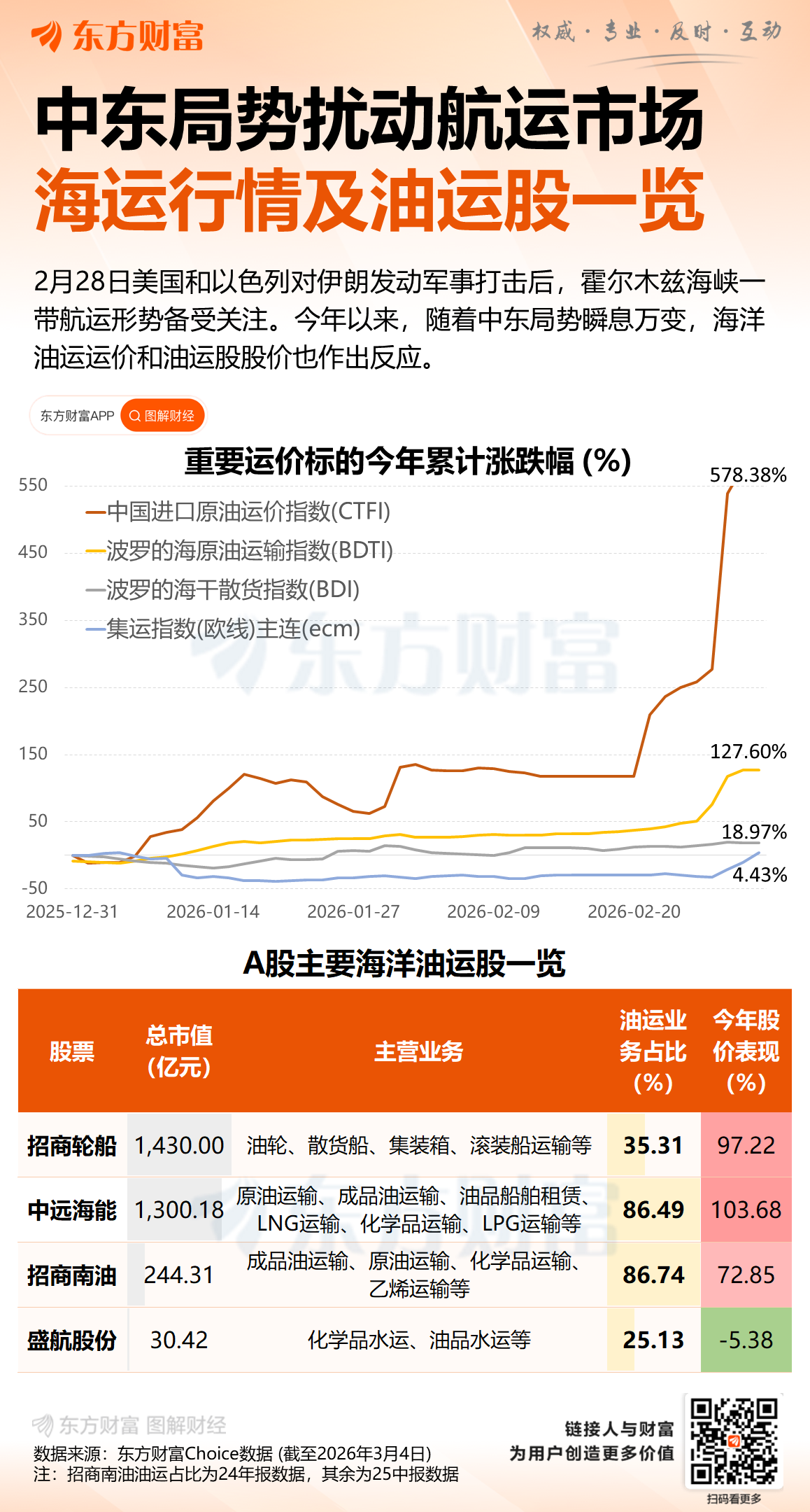贝森特投喂“定心丸”：油市供应充足 将推更多举措稳波斯湾油运！