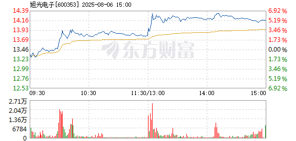 R图 600353_1