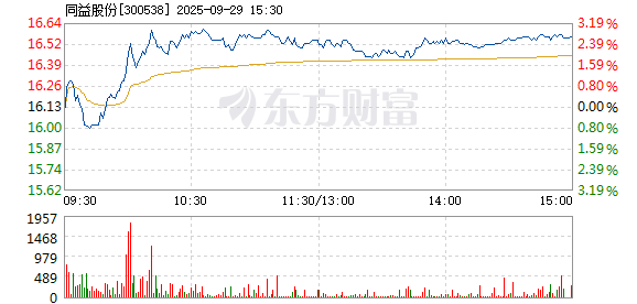 R图 300538_2