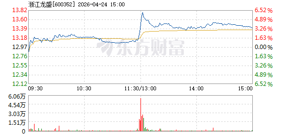 R图 600352_1