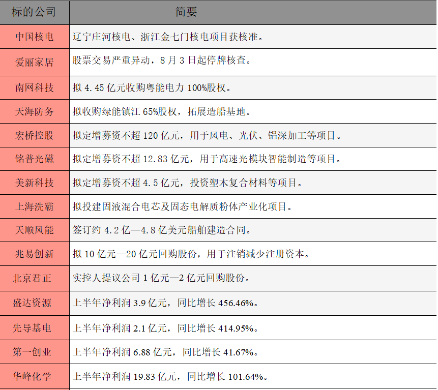 公告精选.png