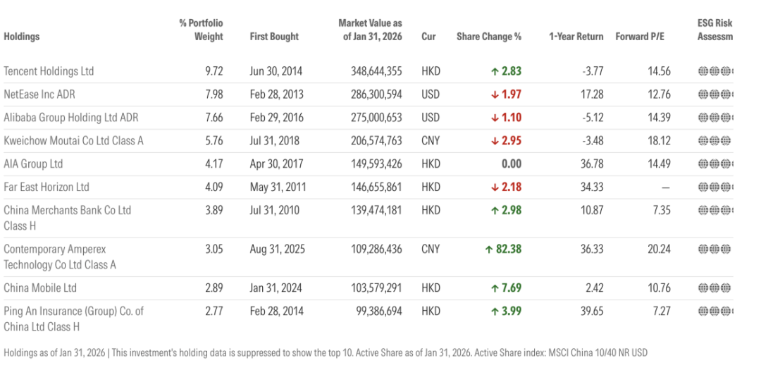 外资巨头 加仓！加仓！