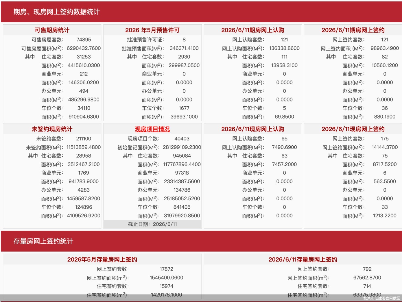 北京市住建委官网截图