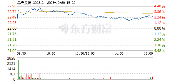 R图 300812_2