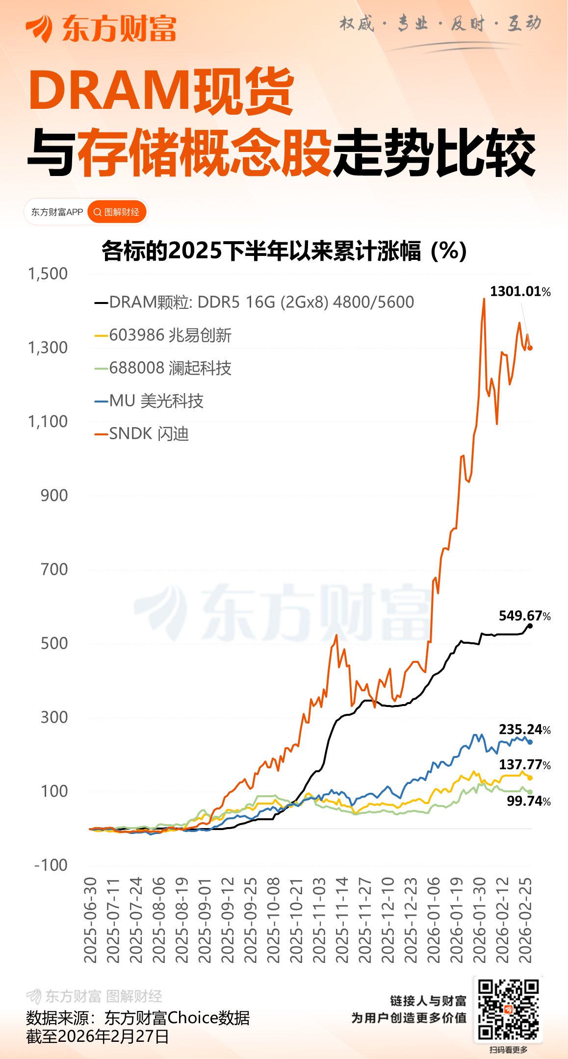 PC、手机预期出货量跌至十年低点 业内坦言：“存储是今年最大的坎”