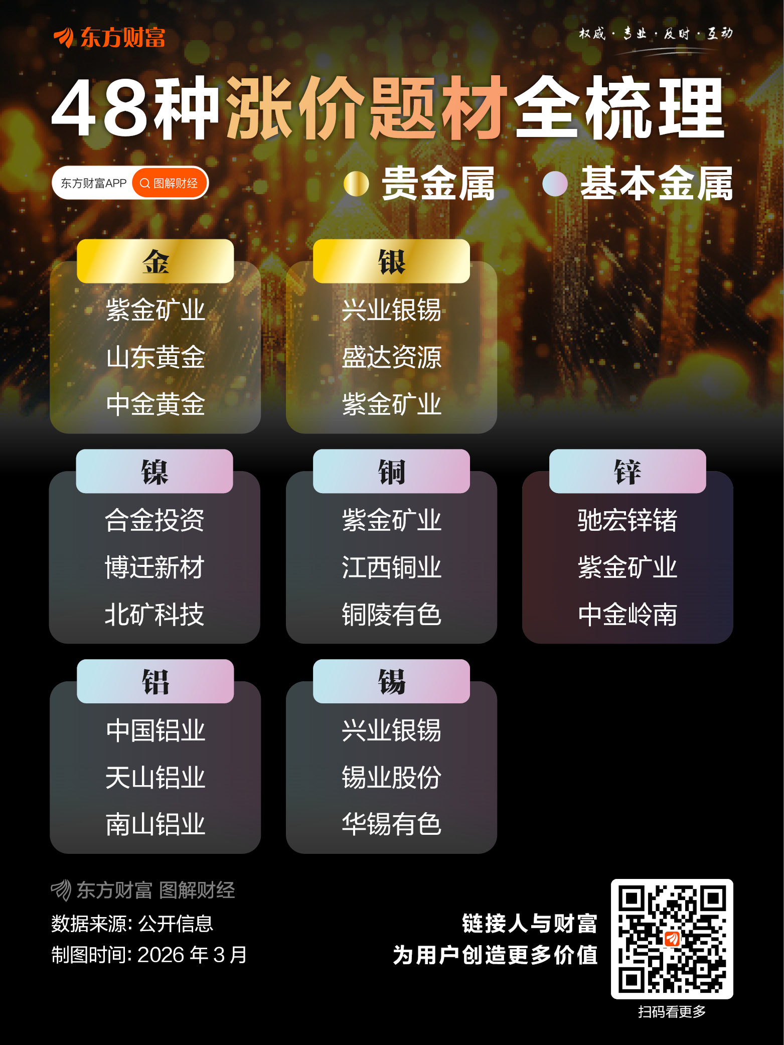 什么涨价买什么？48种涨价题材梳理