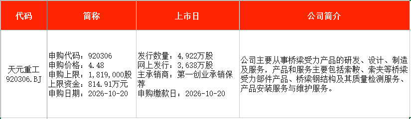 IPO周报｜本周2只新股申购，苹果、华为、特斯拉小伙伴来了