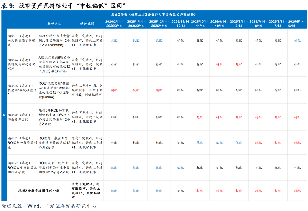 广发证券：静待贝叶斯收敛 大类资产配置月度展望