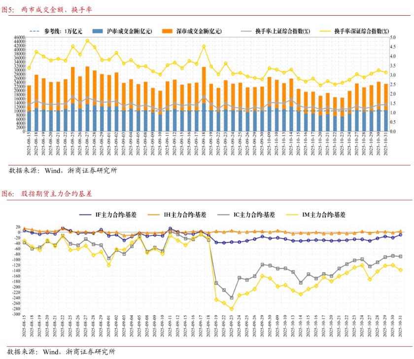 浙商策略:上证突破但不完美 关注信号、继续均衡