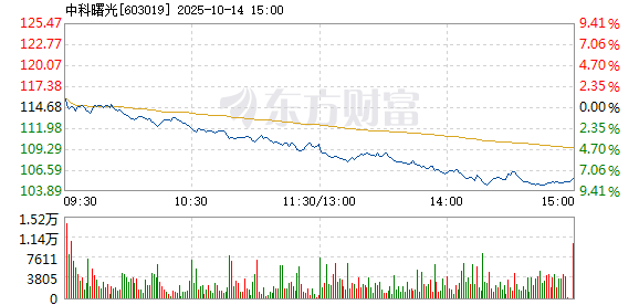 R图 603019_1