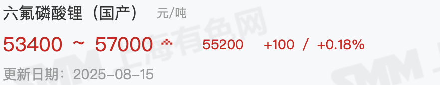 半个月上涨超10% 六氟磷酸锂拐点来了？