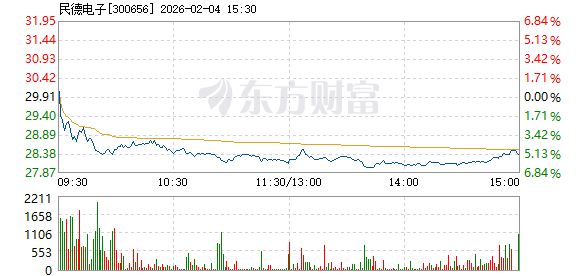 R图 300656_2