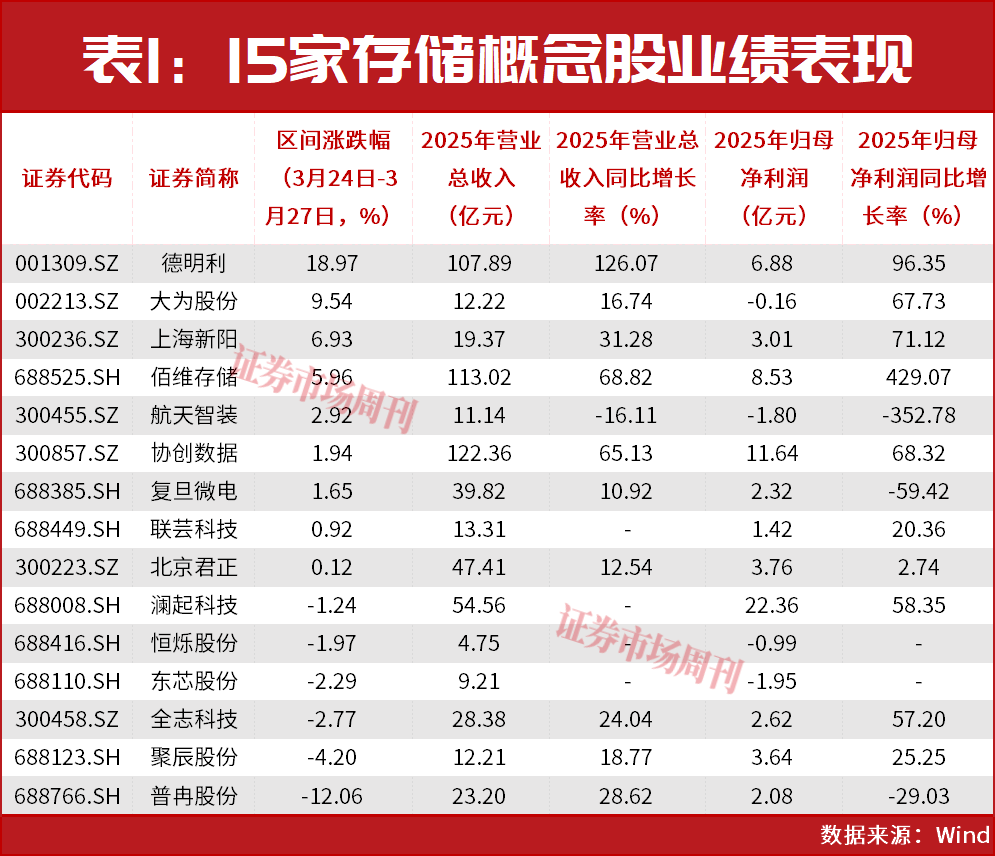 TurboQuant扰动短期情绪,存储器板块业绩与需求韧性凸显