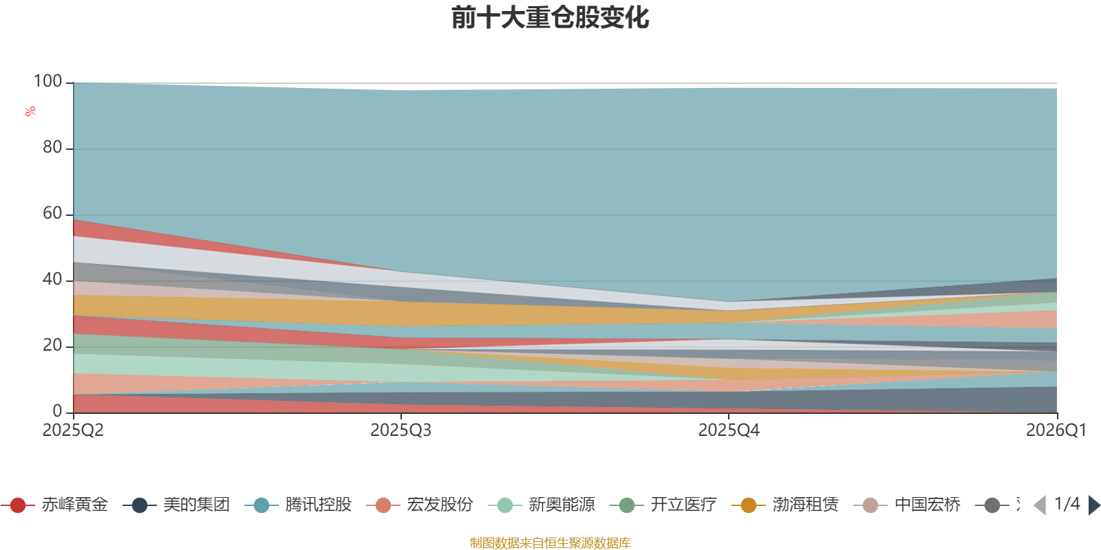 广发同远回报混合A：2026年第一季度利润4025.84万元 净值增长率3.07% _ 东方财富网