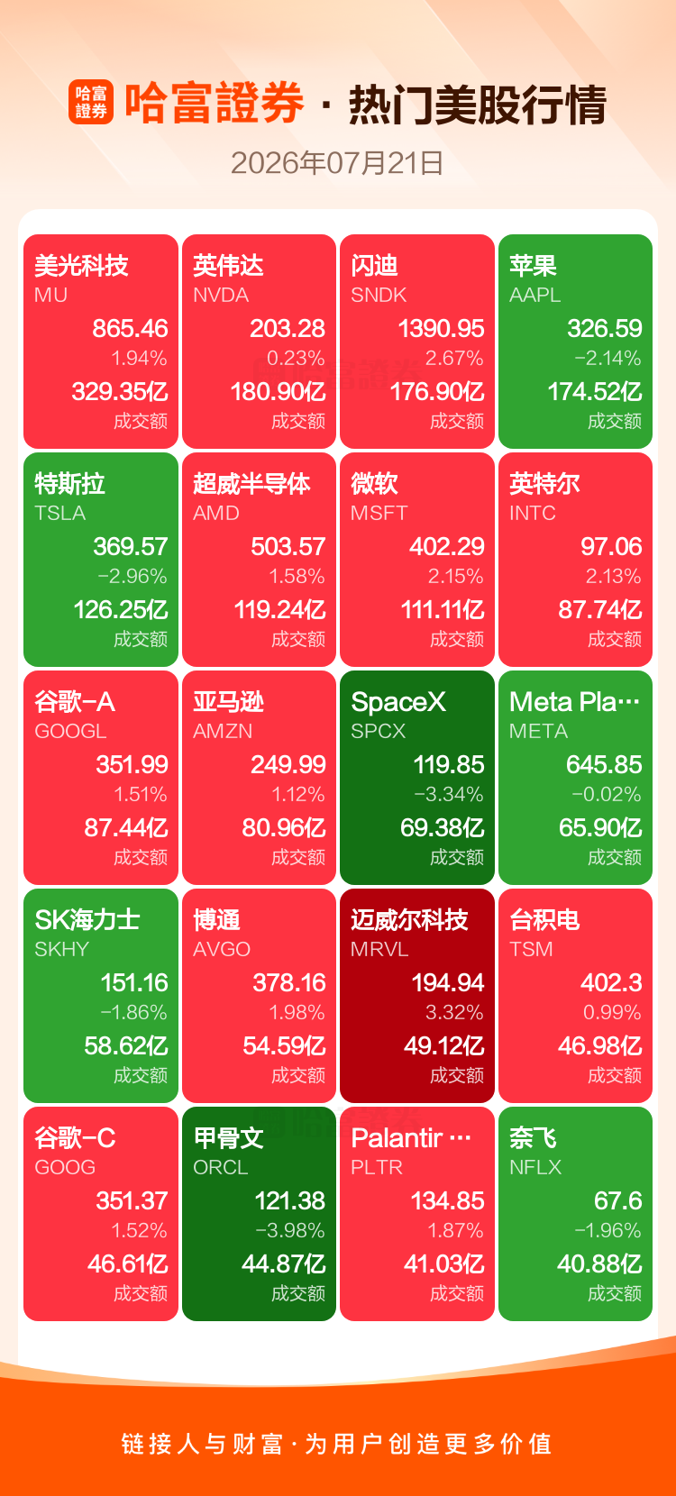 周一热门美股、中概股收盘一览
