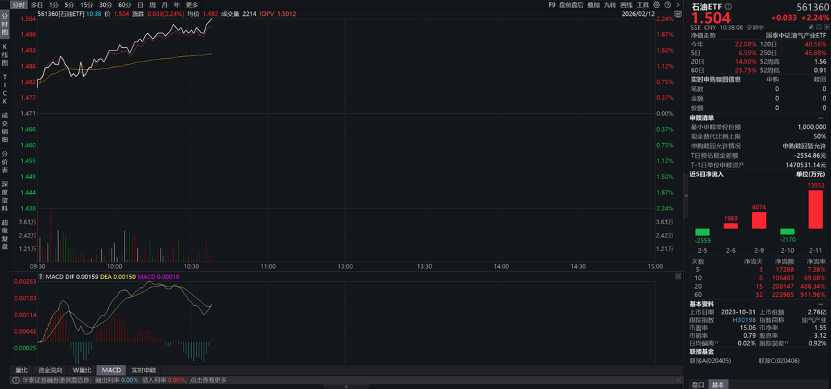 “周期品”向“战略资产”价值重估，石油投资机遇凸显