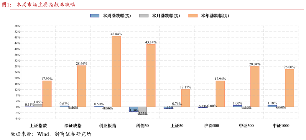 浙商策略:上证突破但不完美 关注信号、继续均衡