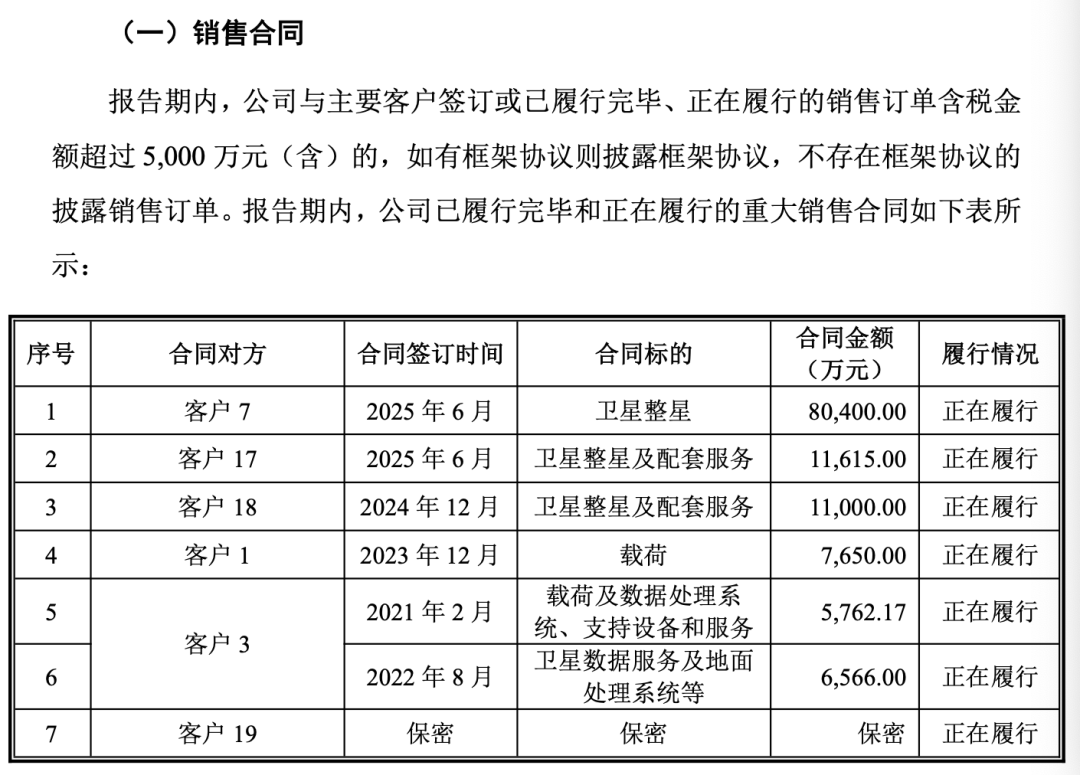 预计市值百亿元！盘一盘这家商业卫星企业IPO成色
