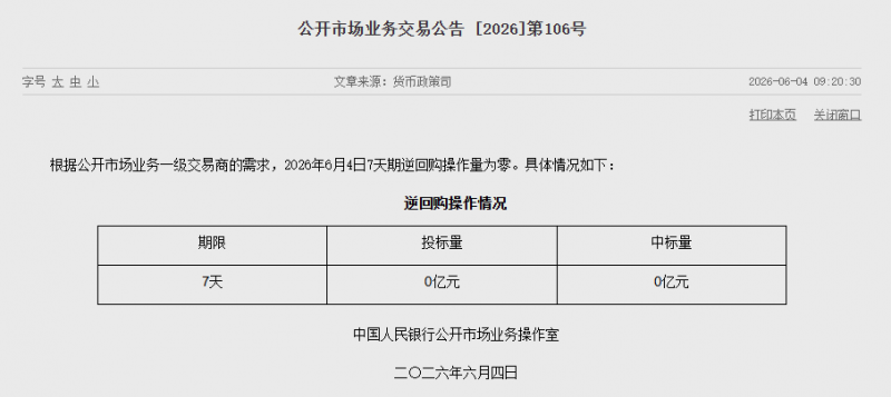 央行削峰填谷，7天期逆回购操作量连续两日为零｜快讯