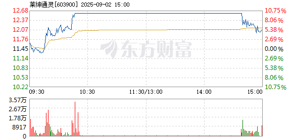 R图 603900_1