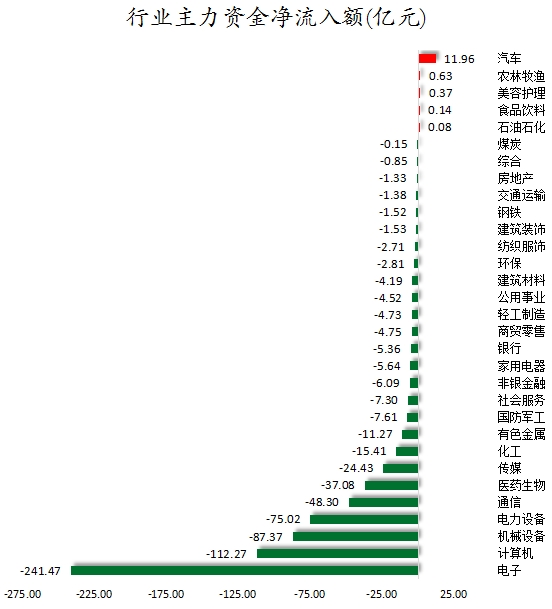 行业主力资金净流入额.png