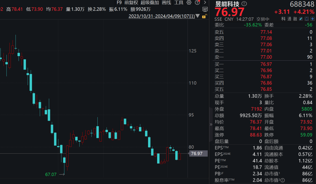 士兰微董秘澄清买芯片股票