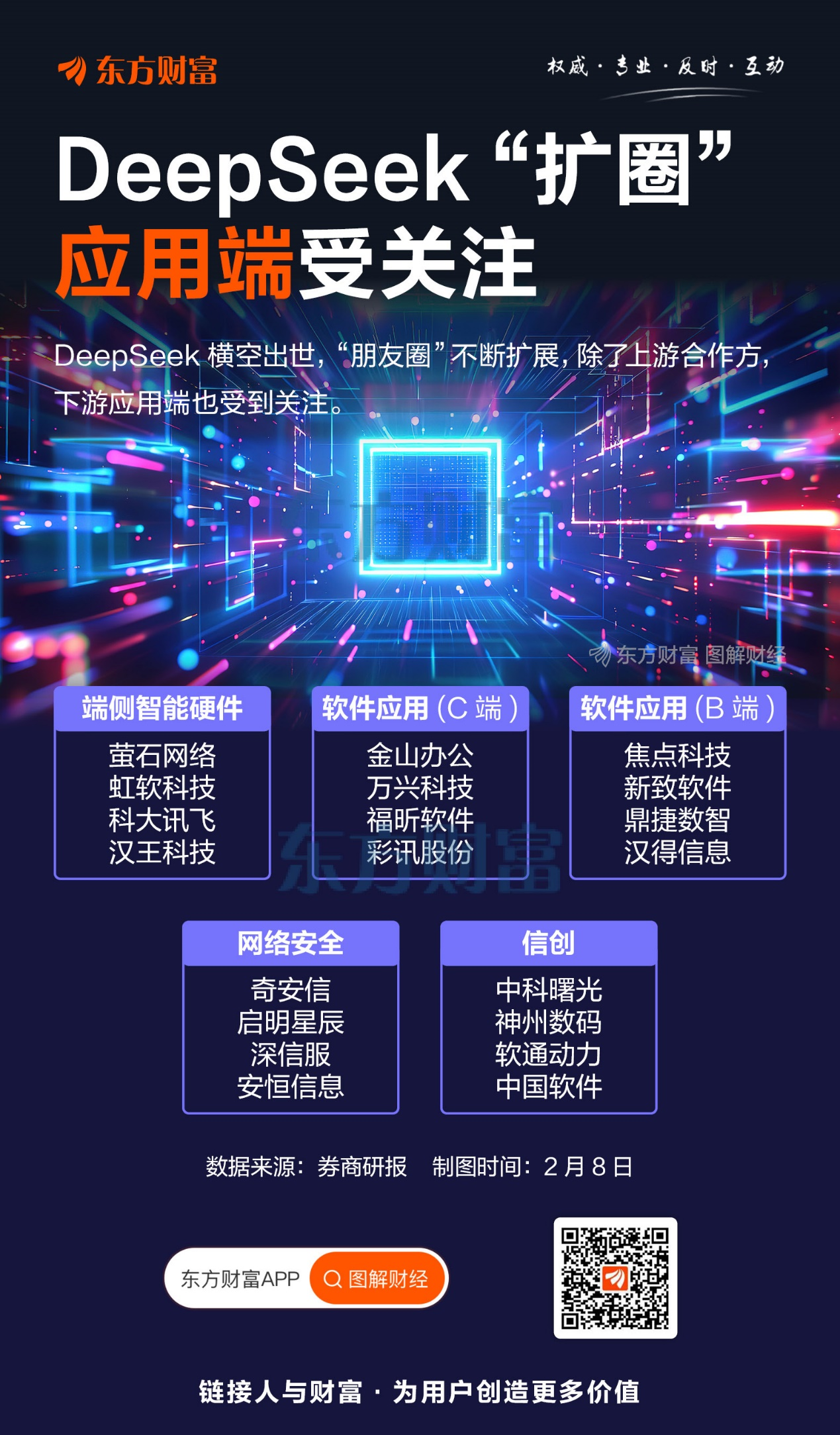 DeepSeek“扩圈”!应用端受关注_天天基金网